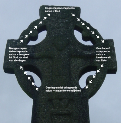 Johannes Scotus - filosofie